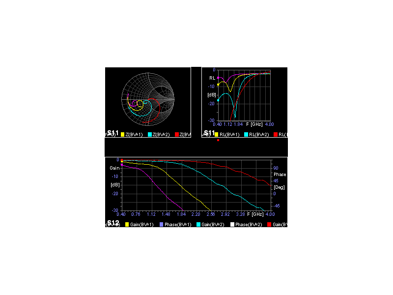 Analizator wektorowy MegiQ VNA-0460e 400MHz – 6GHz 2½-portowy VNA z Bias Generatorem