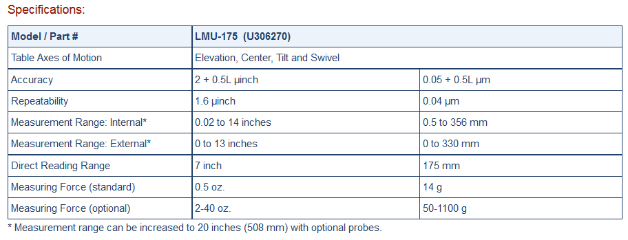 Pratt & Whitney Labmaster Universal Model 175 - NDN