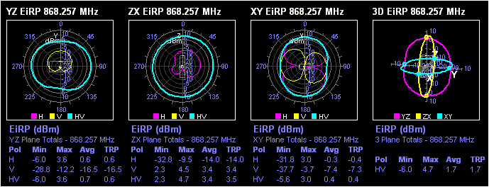 komora do pomiaru radiacji MegiQ - NDN