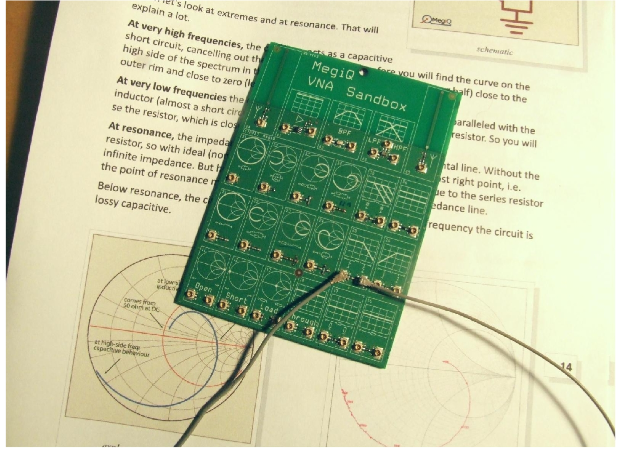 MegiQ analizator wektorowy Sandbox - NDN