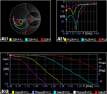 Analizator wektorowy VNA-0460e, 400MHz – 6GHz 2½-portowy VNA z Bias Generatorem - NDN
