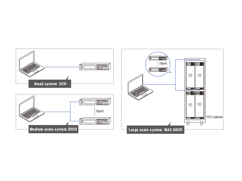 Programowalny zasilacz dwukanałowy DC ITECH Seria IT-M3100D
