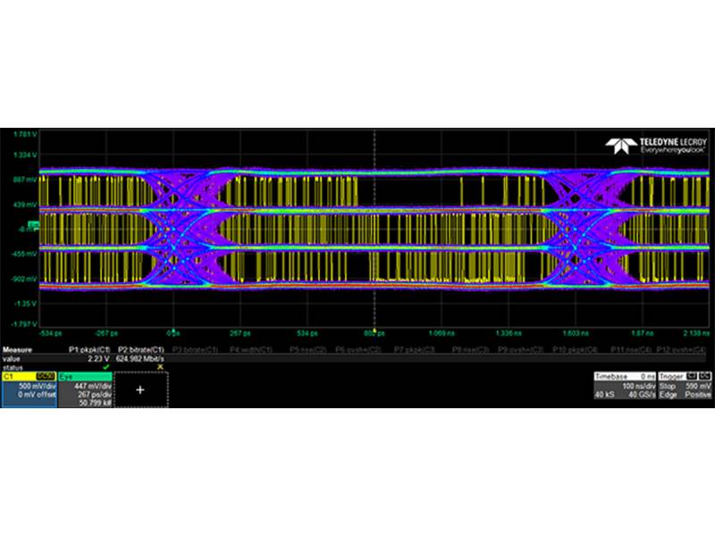Generator arbitralny Active Technologies ARB Rider AWG5000, 16 bit, 2 GHz