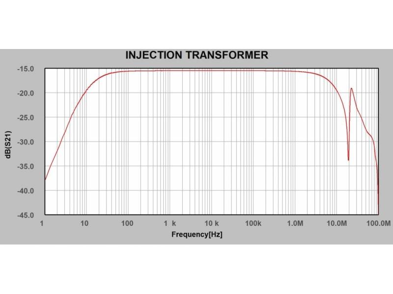 TBJT01 Szerokopasmowy transformator wtryskowy 10Hz - 45MHz TekBox
