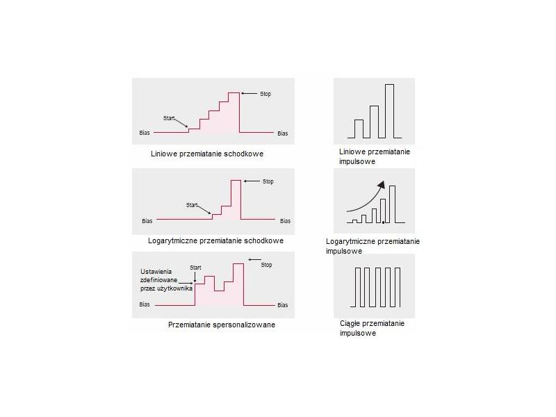 ITECH IT2805 - źródło mierzące (200 V, 1,5 A, 20 W) seria IT2800