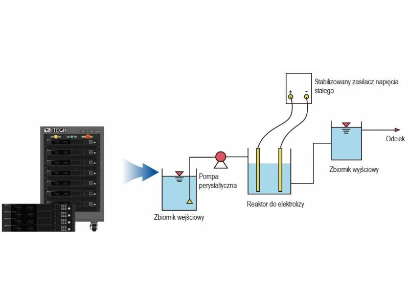 ITECH IT-M3910D-10-1020 - zasilacz DC dużej mocy (10 kW, 10 V, 1020 A) seria IT-M3900D