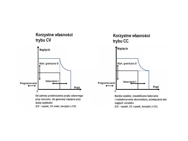 ITECH IT-M3904D-80-80 - zasilacz DC dużej mocy (4 kW, 80 V, 80 A) seria IT-M3900D