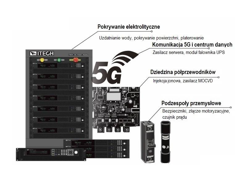 ITECH IT-M3906D-500-36 - zasilacz DC dużej mocy (06 kW, 500 V, 36 A) seria IT-M3900D