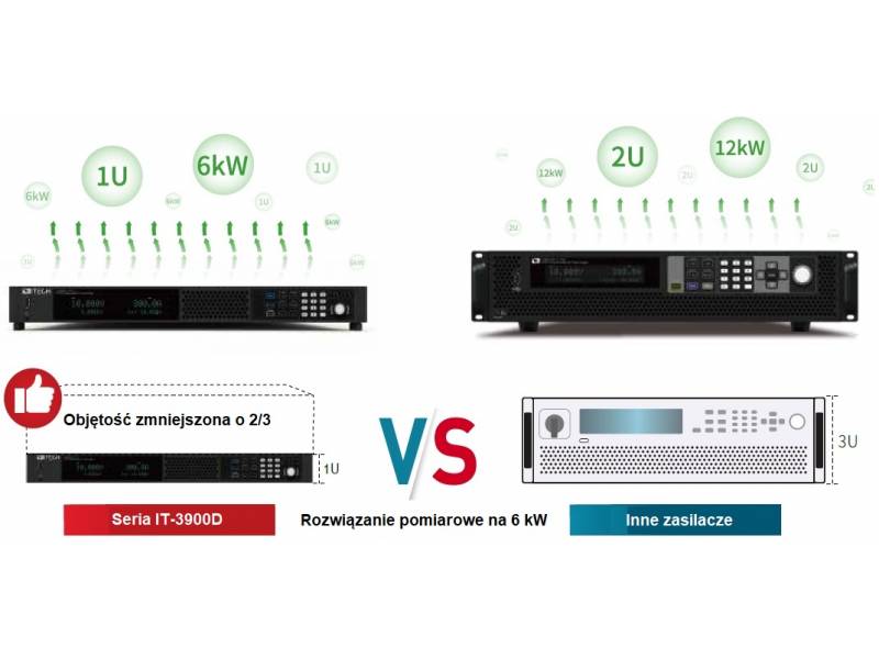 ITECH IT-M3902D-800-8 - zasilacz DC dużej mocy (2 kW, 800 V, 8 A) seria IT-M3900D