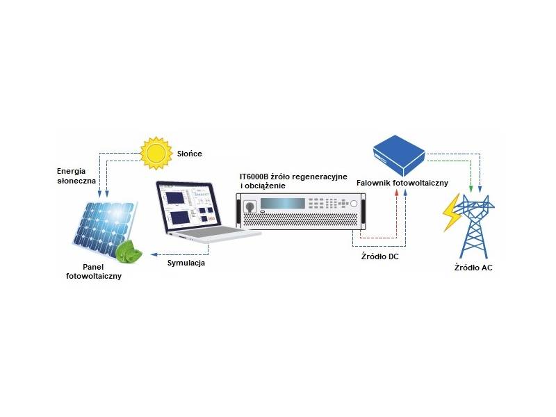 ITECH IT6108B-2250-150 - system zasilania regeneracyjnego (108 kW, 2250 V, 150 A) seria IT-6000B