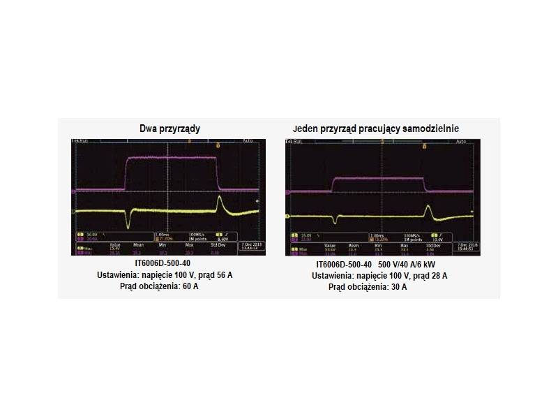 ITECH IT6005D-80-150 - programowany zasilacz DC dużej mocy (5 kW, 80 V, 150 A) seria IT-6000D