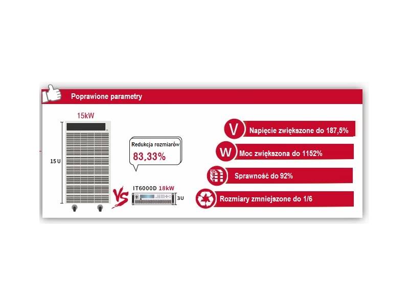 ITECH IT6012D-300-150 - programowany zasilacz DC dużej mocy (12 kW, 300 V, 150 A) seria IT-6000D