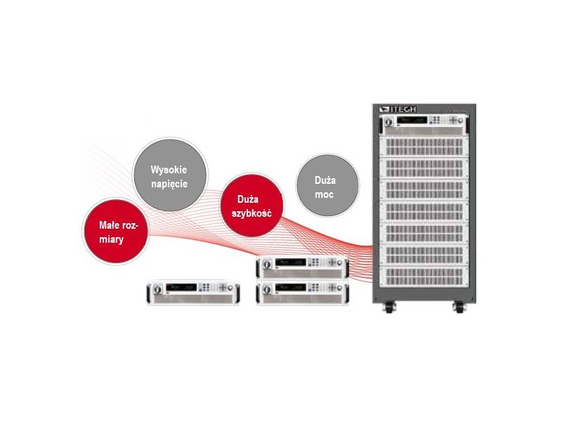 ITECH IT6012D-300-150 - programowany zasilacz DC dużej mocy (12 kW, 300 V, 150 A) seria IT-6000D