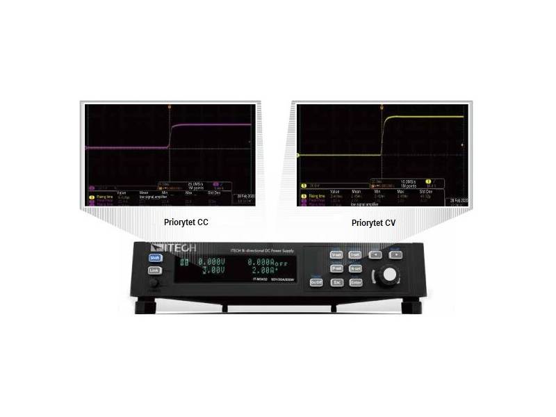 ITECH IT-M3412 - zasilacz dwukierunkowy DC (200 W, 60 V, 30 A) seria IT-M3400