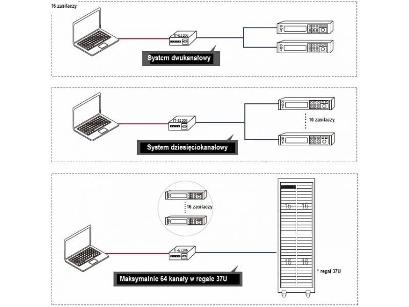 ITECH IT-M3415 - zasilacz dwukierunkowy DC (200 W, 600 V, 3 A) seria IT-M3400