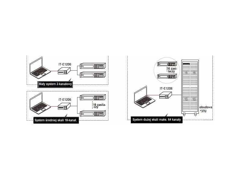 ITECH IT-M3624 - system zasilania regeneracyjnego (400 W, 300 V, 6 A) seria IT-M3600
