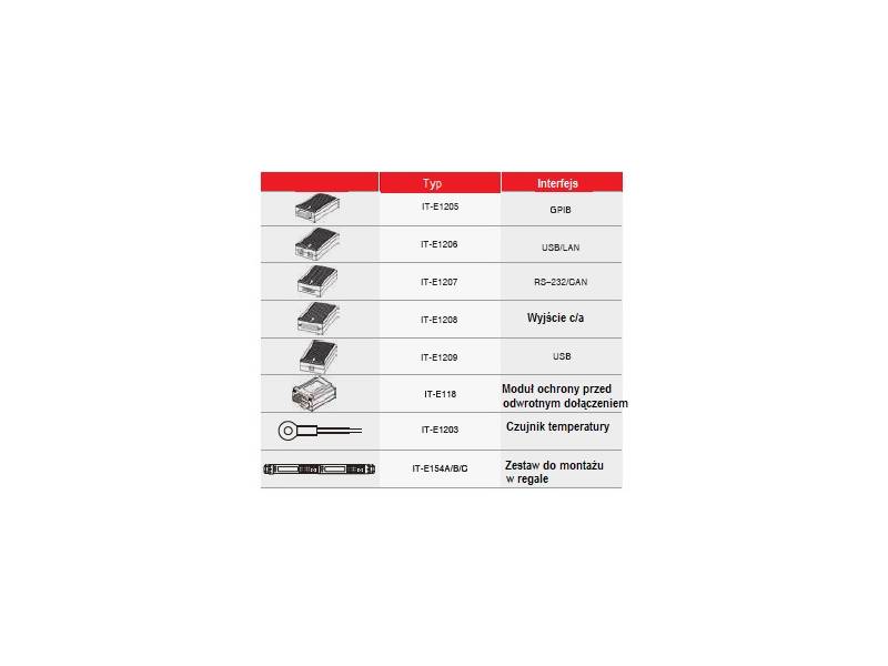 ITECH IT-M3634 - system zasilania regeneracyjnego (800 W, 300 V, 6 A) seria IT-M3600