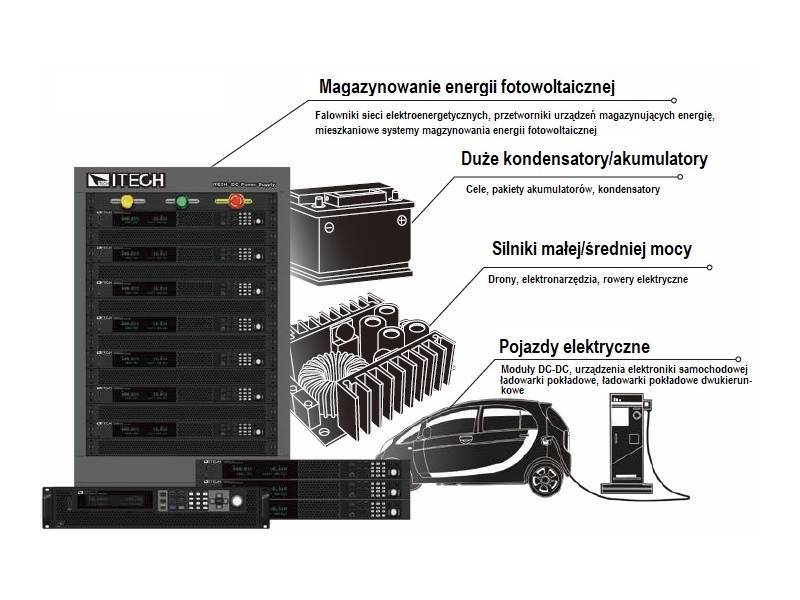 ITECH IT-M3912C-80-240 - programowany, dwukierunkowy zasilacz DC (±12 kW, 80 V, ±240 A) seria IT-M3900C