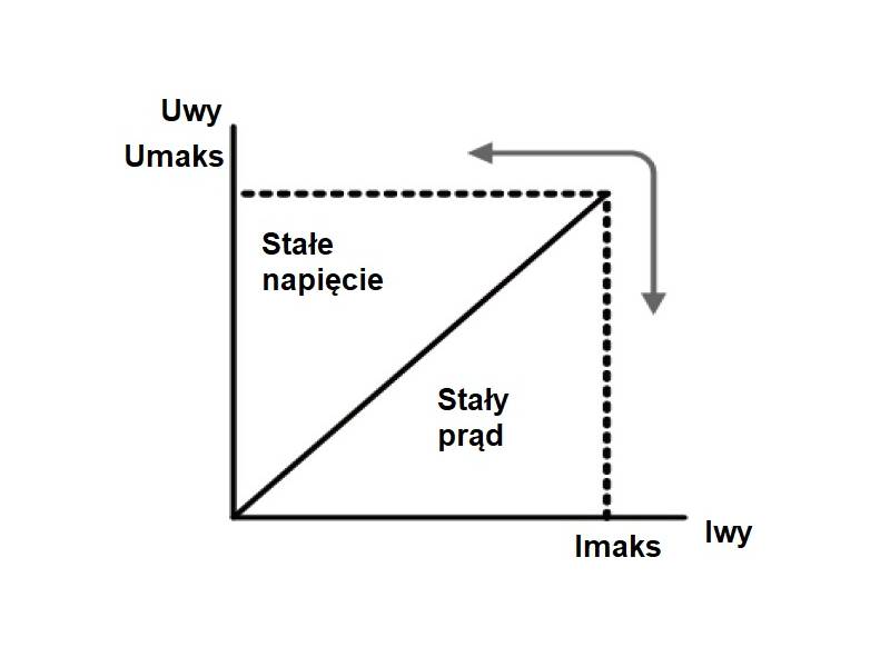 ITECH IT6873A - dwuzakresowy, programowany zasilacz DC (150 W/128 W, 75 V/32 V, 2 A/4 A) seria IT6870A