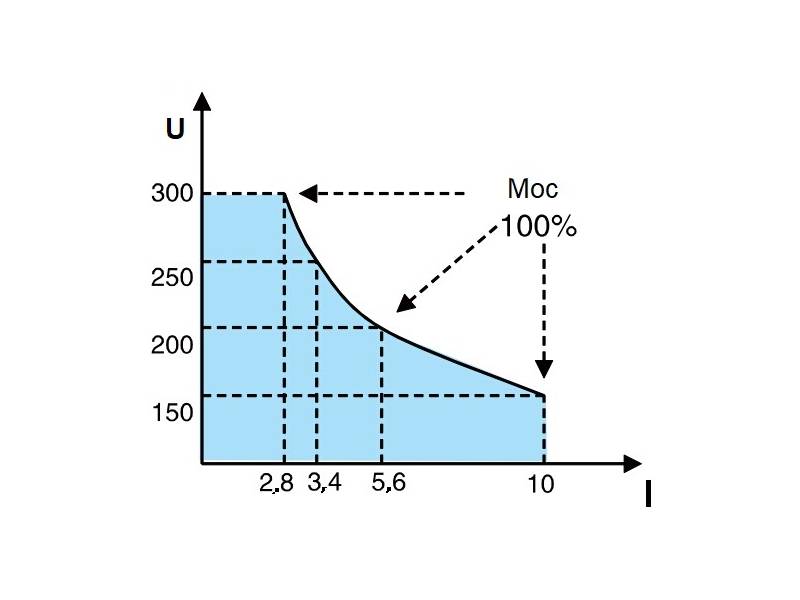 ITECH IT6722A - szerokozakresowy zasilacz DC (400 W, 80 V, 20 A) seria IT6700H