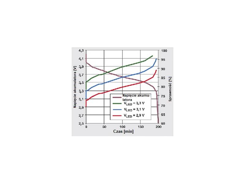 ITECH IT6723 - szerokozakresowy zasilacz DC (850 W, 80 V, 40 A) seria IT6700H