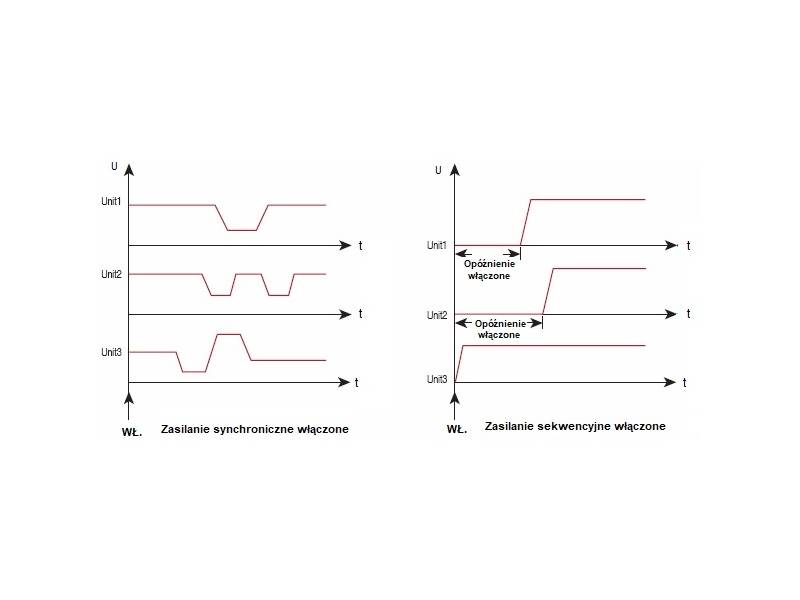 ITECH IT-M3132D - programowany, dwukanałowy zasilacz DC (200 W/200 W, 60 V/60 V, 10 A/10 A) seria IT-M3100D