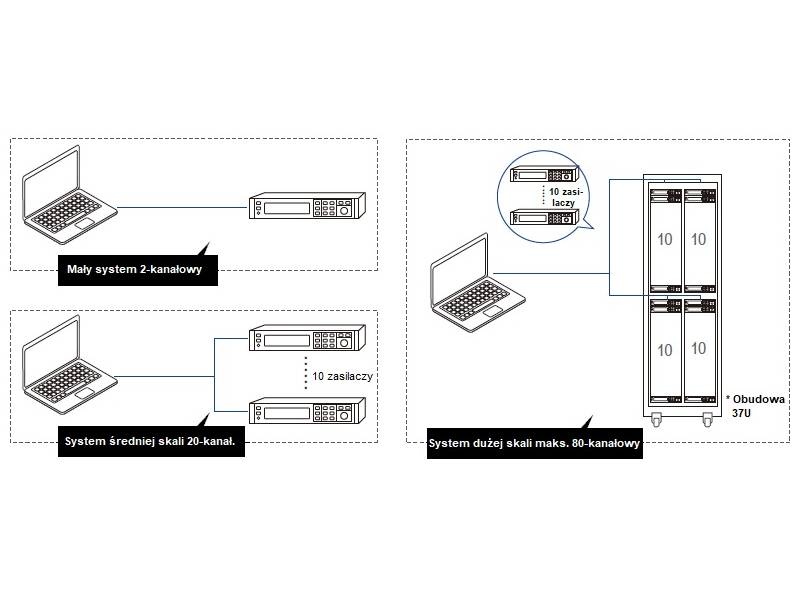 ITECH IT-M3141D - programowany, dwukanałowy zasilacz DC (400 W/400 W, 30 V/30 V, 15 A/15 A) seria IT-M3100D