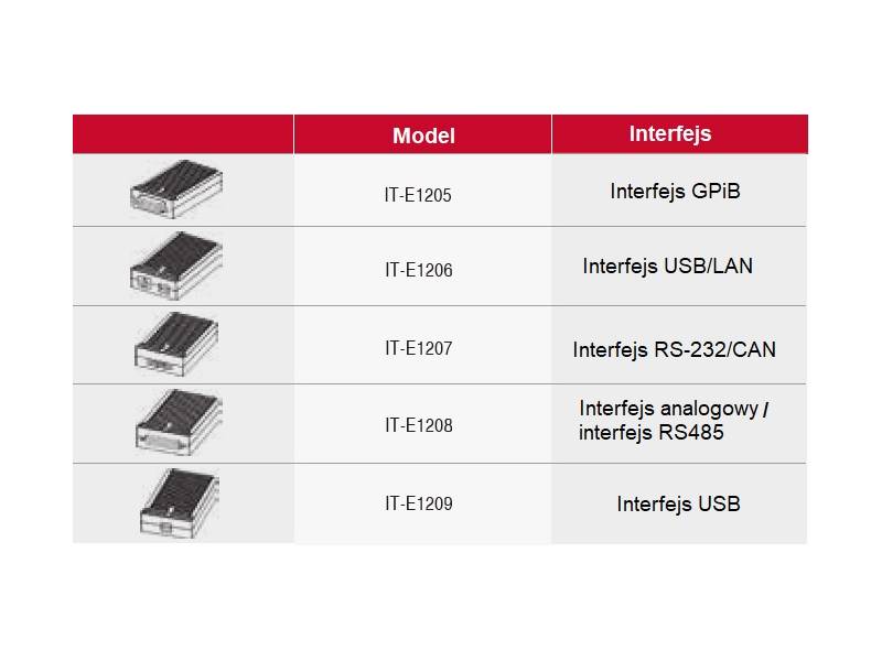 ITECH IT-M3142D - programowany, dwukanałowy zasilacz DC (400 W/400 W, 60 V/60 V, 10 A/10 A) seria IT-M3100D