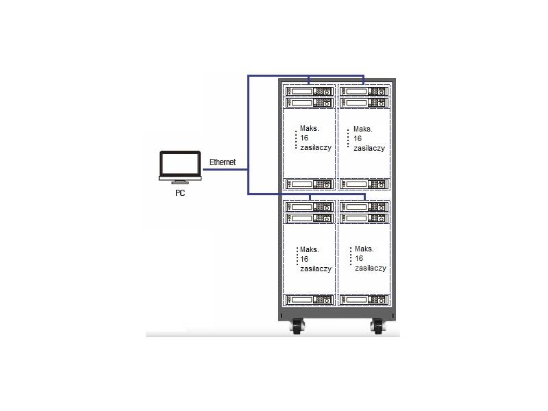 ITECH IT-M3120 - ultrakompaktowy, szerokozakresowy zasilacz DC (850 W, 20 V, 100 A) seria IT-M3100