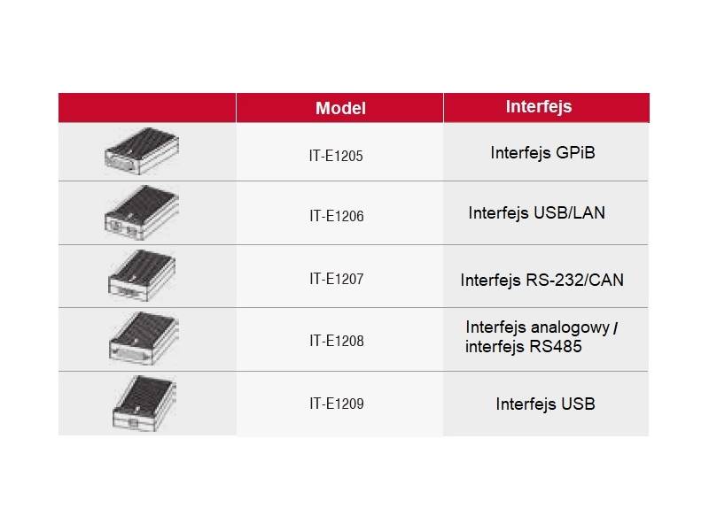 ITECH IT-M3121 - ultrakompaktowy, szerokozakresowy zasilacz DC (850 W, 30 V, 70 A) seria IT-M3100