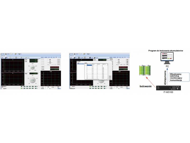 ITECH IT-M3125 - ultrakompaktowy, szerokozakresowy zasilacz DC (850 W, 300 V, 3 A) seria IT-M3100
