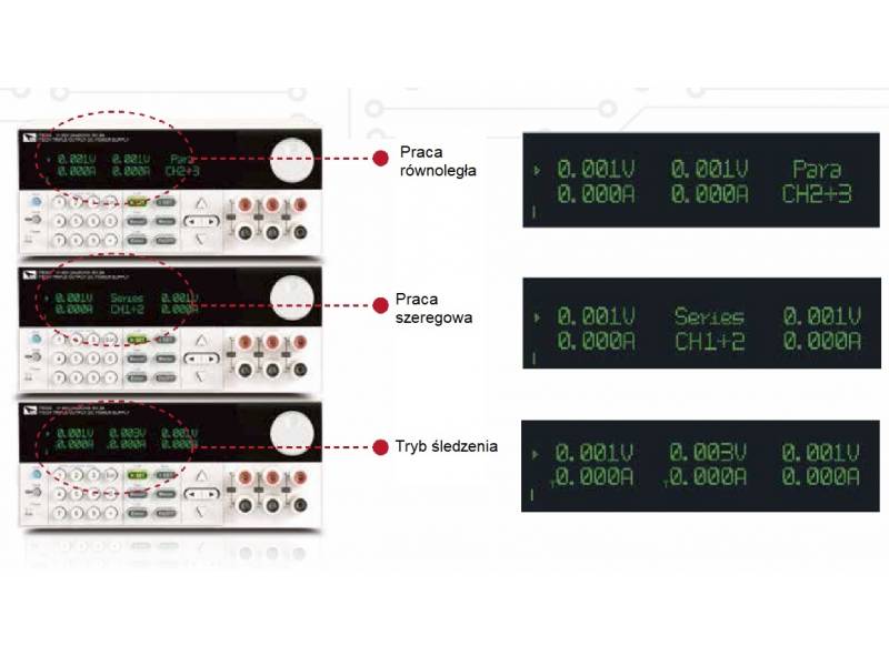 ITECH IT6333C - trójkanałowy zasilacz DC (180 W/180 W/15 W, 60 V/60 V/5 V, 3 A/3 A/3 A) seria IT-M6300