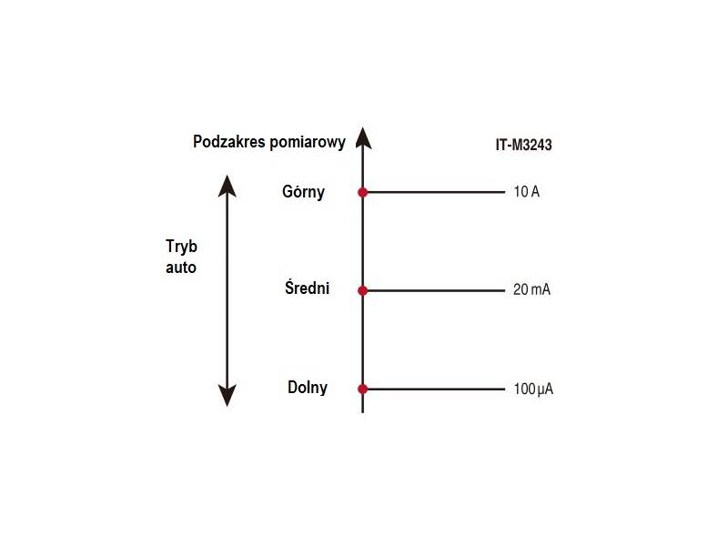 ITECH IT-M3223 - precyzyjny, programowany zasilacz DC (100 W, 60 V, 10 A) seria IT-M3200