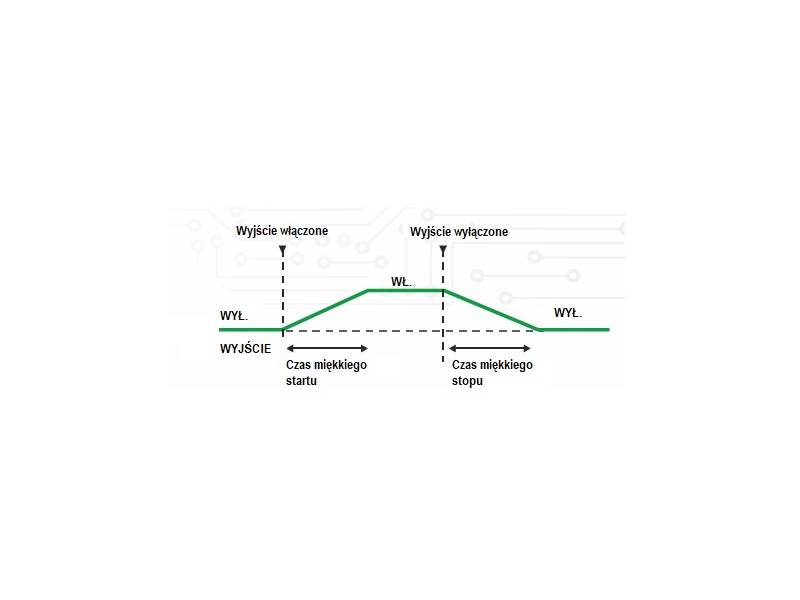 ITECH IT-M3233 - precyzyjny, programowany zasilacz DC (200 W, 60 V, 10 A) seria IT-M3200