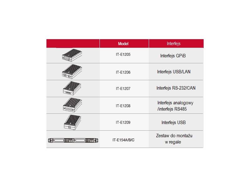 ITECH IT-M3243 - precyzyjny, programowany zasilacz DC (360 W, 60 V, 10 A) seria IT-M3200