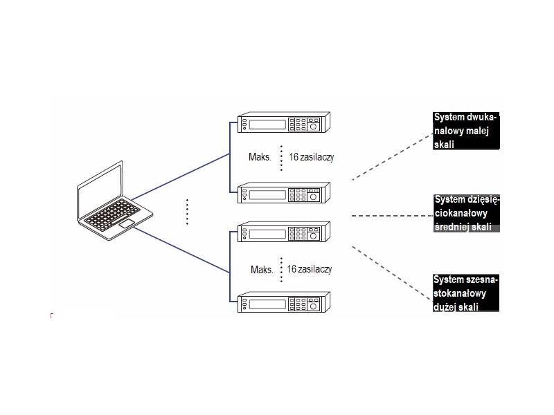 ITECH IT-M3253 - precyzyjny, programowany zasilacz DC (100 W, 20 V, 20 A) seria IT-M3200