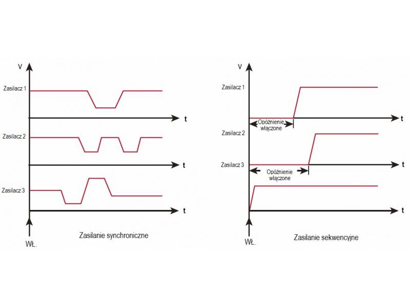 ITECH IT-M3263 - precyzyjny, programowany zasilacz DC (200 W, 20 V, 20 A) seria IT-M3200
