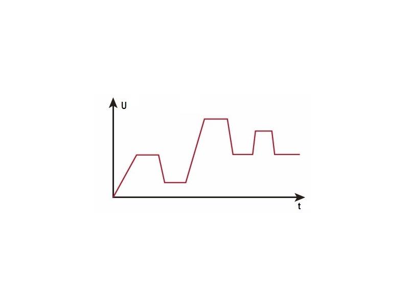 ITECH IT-M3273 - precyzyjny, programowany zasilacz DC (360 W, 20 V, 20 A) seria IT-M3200