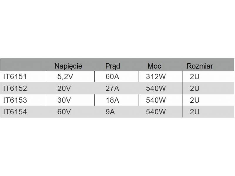 ITECH IT6153 - programowany, precyzyjny zasilacz DC (540 W, 30 V, 18 A) seria IT6100
