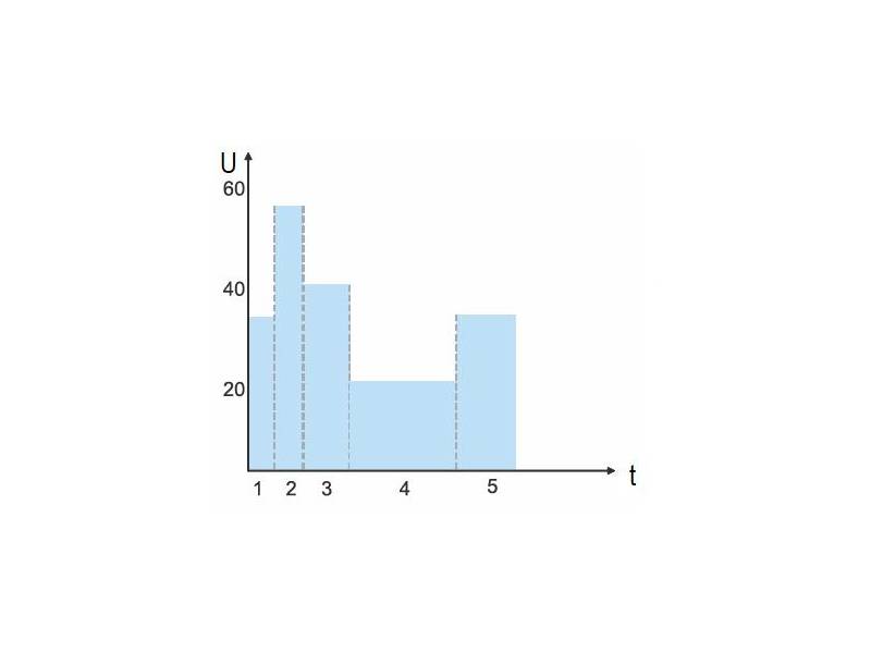 ITECH IT6154 - programowany, precyzyjny zasilacz DC (540 W, 60 V, 9 A) seria IT6100