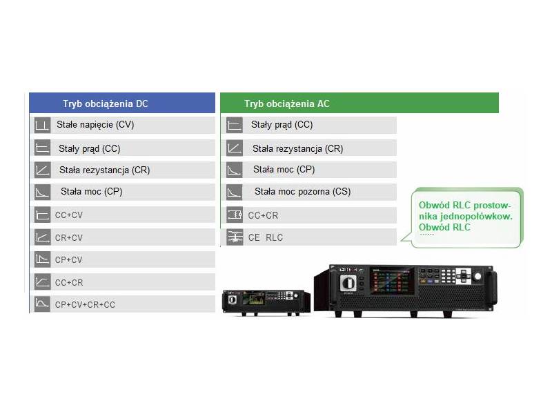 ITECH IT7945P-350-270 - regeneracyjny symulator sieci elektroenergetycznej (45 kVA, 350 V, 270 A) seria IT7900P