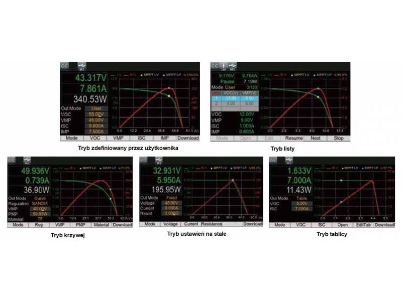 ITECH IT-N2131 - symulator paneli fotowoltaicznych (1500 W, 80 V, 25 A) seria IT-N2100