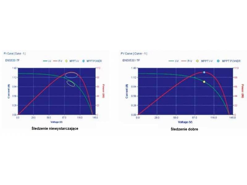 ITECH IT-N2121 - symulator paneli fotowoltaicznych (800 W, 80 V, 25 A) seria IT-N2100