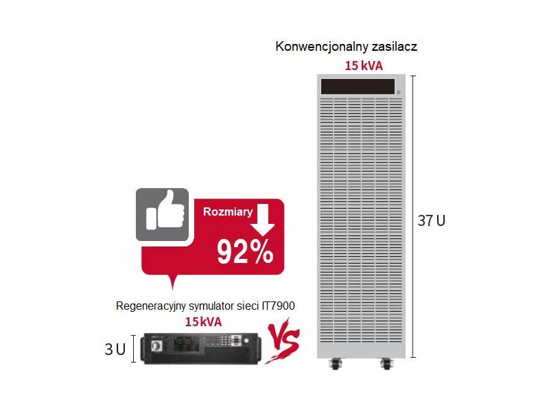 ITECH IT7906-350-90 - regeneracyjny symulator sieci elektroenergetycznej (6 kVA, 350 V, 90 A) seria IT7900