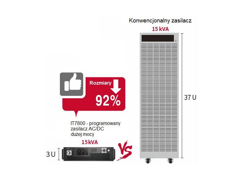 ITECH IT7812-350-90 - zasilacz AC dużej mocy (12 kVA, 350 V, 90 A) seria IT7800
