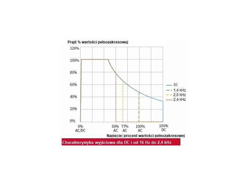 ITECH IT78150-350-900 - zasilacz AC dużej mocy (150 kVA, 350 V, 900 A) seria IT7800