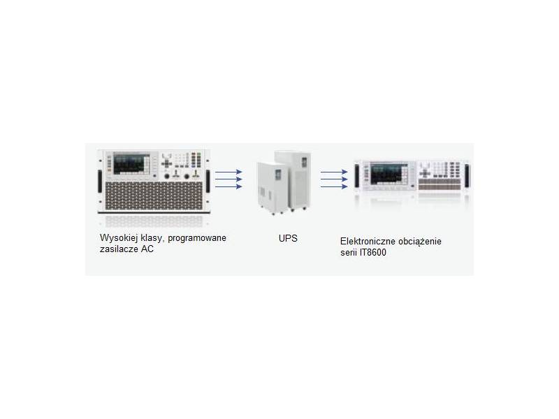ITECH IT7622 - programowany zasilacz AC/DC dużej mocy (750 VA, 150 V/300 V, 6 A/3 A) seria IT7600