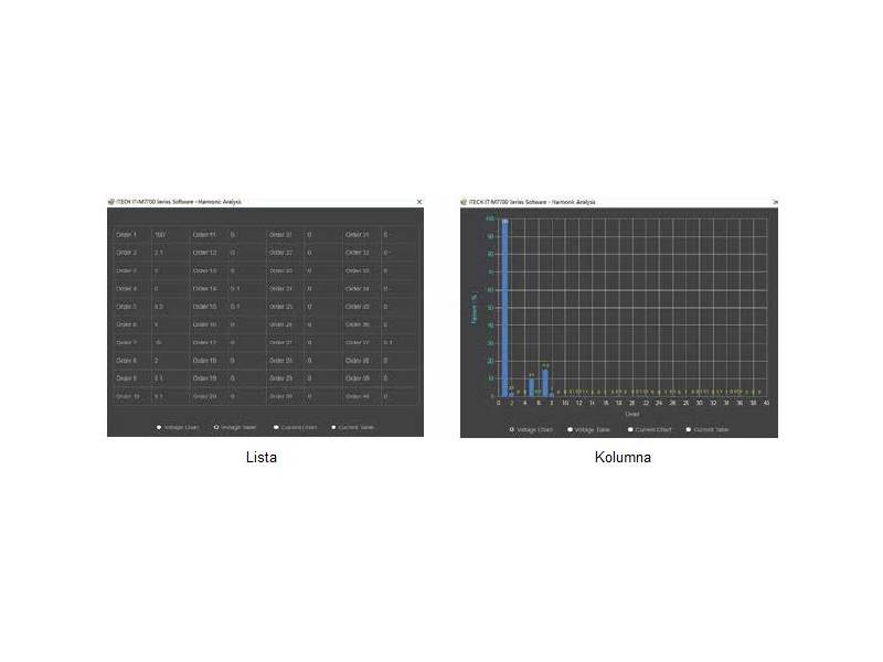 ITECH IT-M7721 - programowany zasilacz AC/DC małej mocy (300 VA/300 W, 300 V, 3 A) seria IT-M7700
