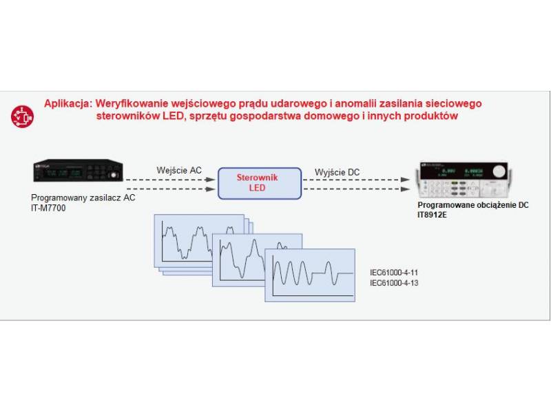 ITECH IT-M7722D - programowany zasilacz AC/DC małej mocy (300 VA/300 W, 300 V, 3 A) seria IT-M7700