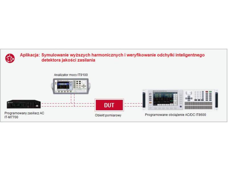 ITECH IT-M7723D - programowany zasilacz AC/DC małej mocy (750 VA/750 W, 300 V, 7,5 A) seria IT-M7700